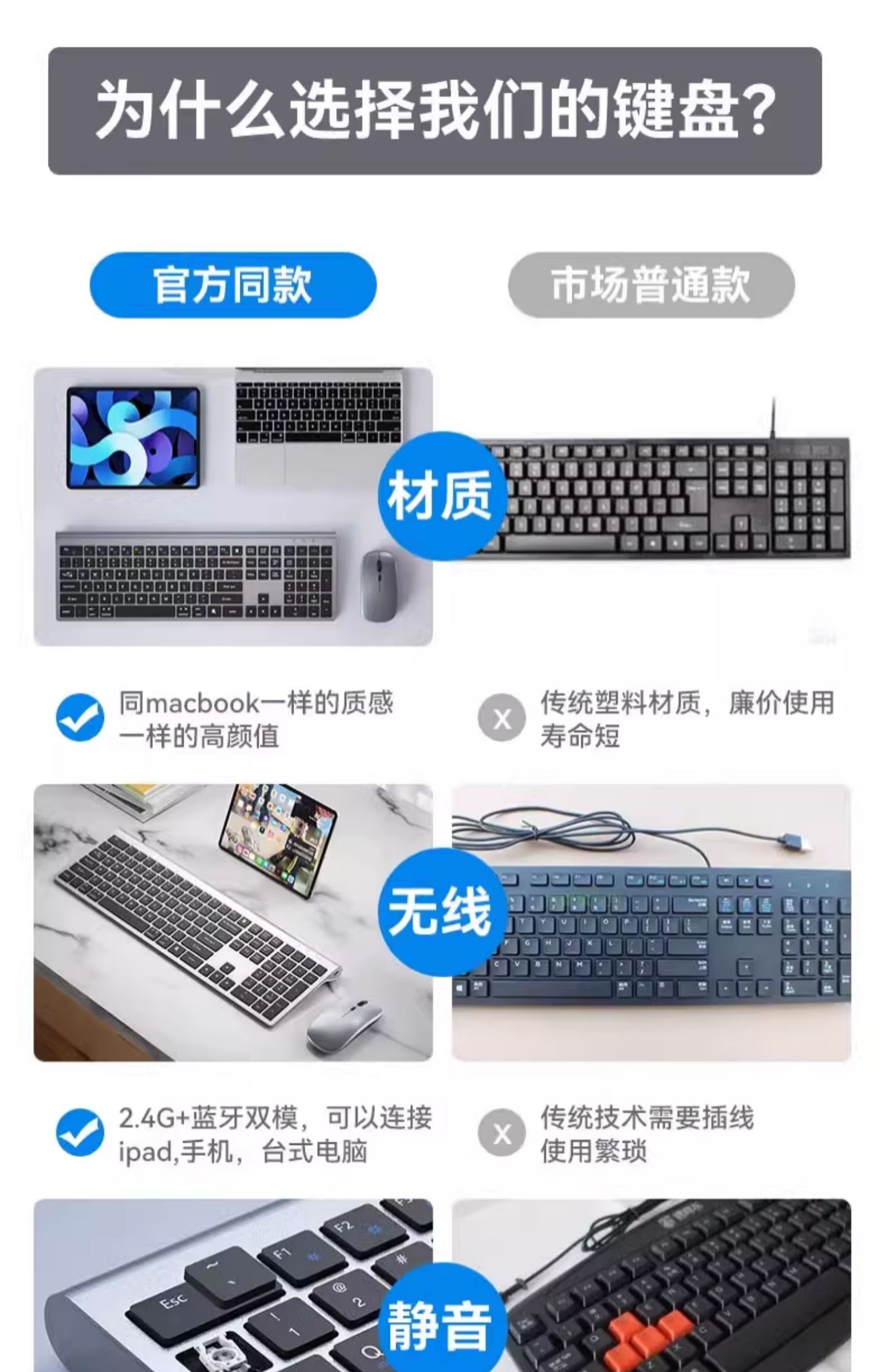 Custom Bluetooth Ultra-Thin Wi - Laptop Accessories Combo 评论和价格